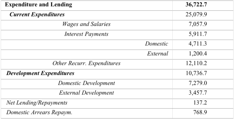 Mofped Public Expenditure – National Planning Authority